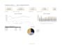 create custom excel spreadsheets, dashboards and automated templates
